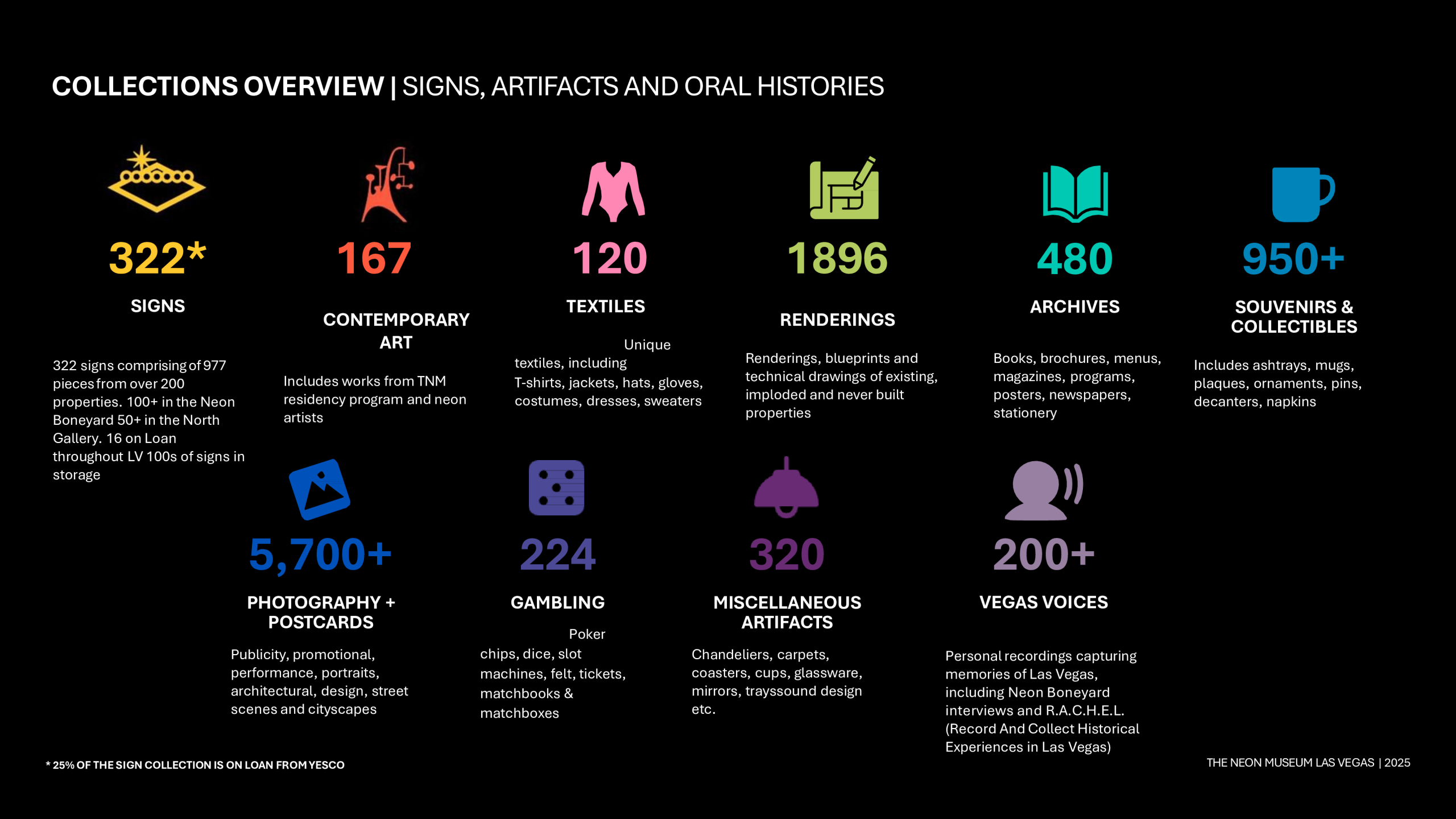 Collections Overview numbers of The Neon Museum
